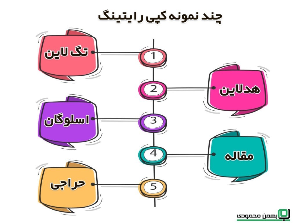 چند نمونه کپی رایتینگ