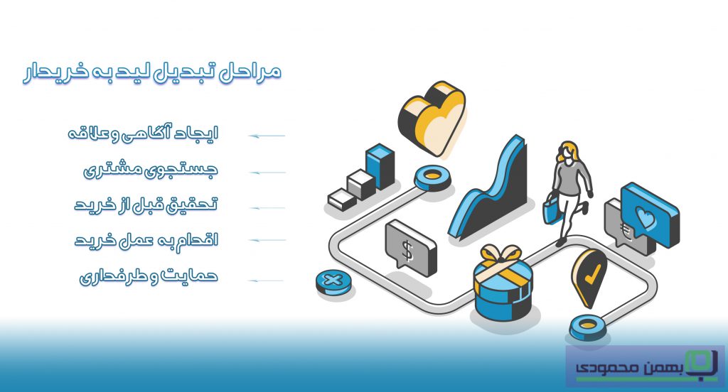 مراحل تبدیل لید به خریدار