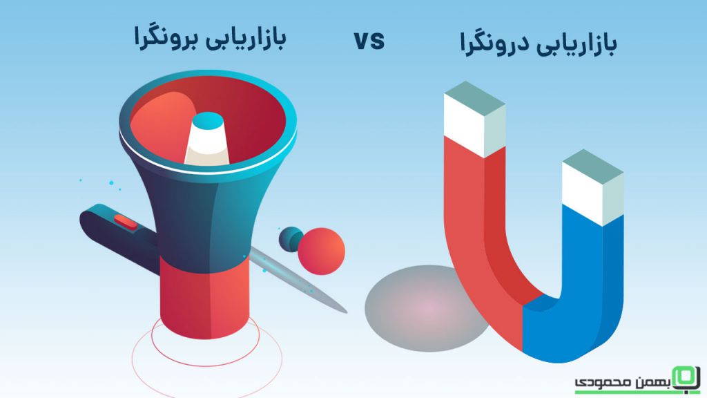 تفاوت بازاریابی برونگرا و درونگرا