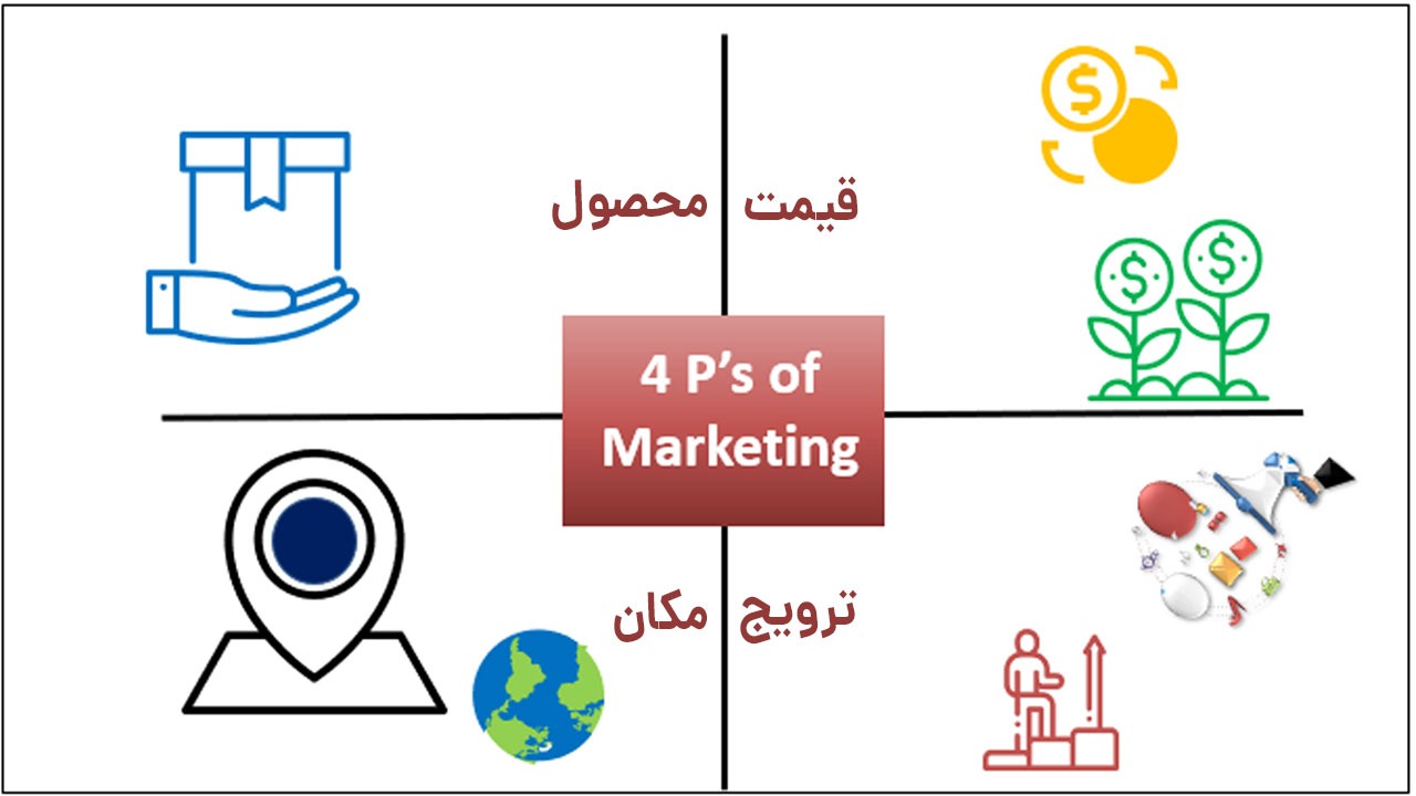 عناصر 4p