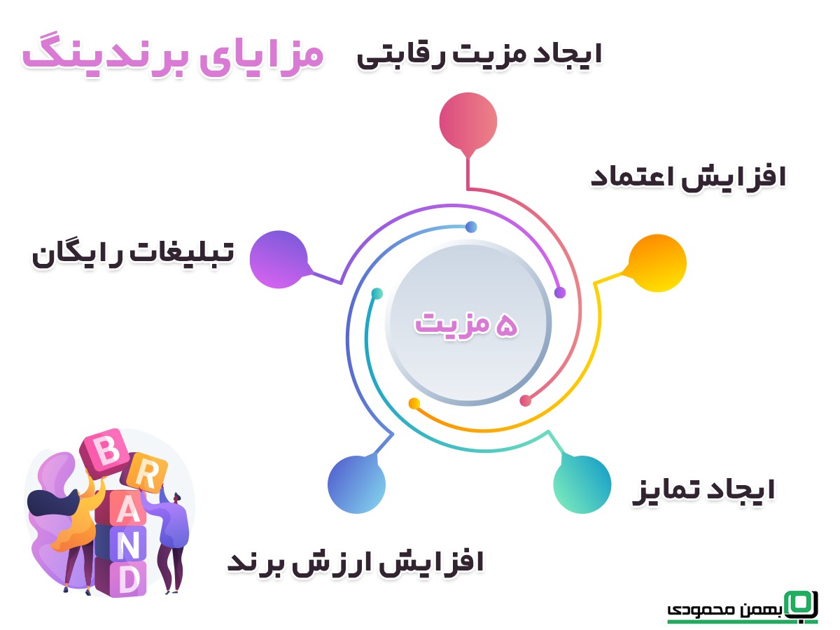 مزایای برندینگ