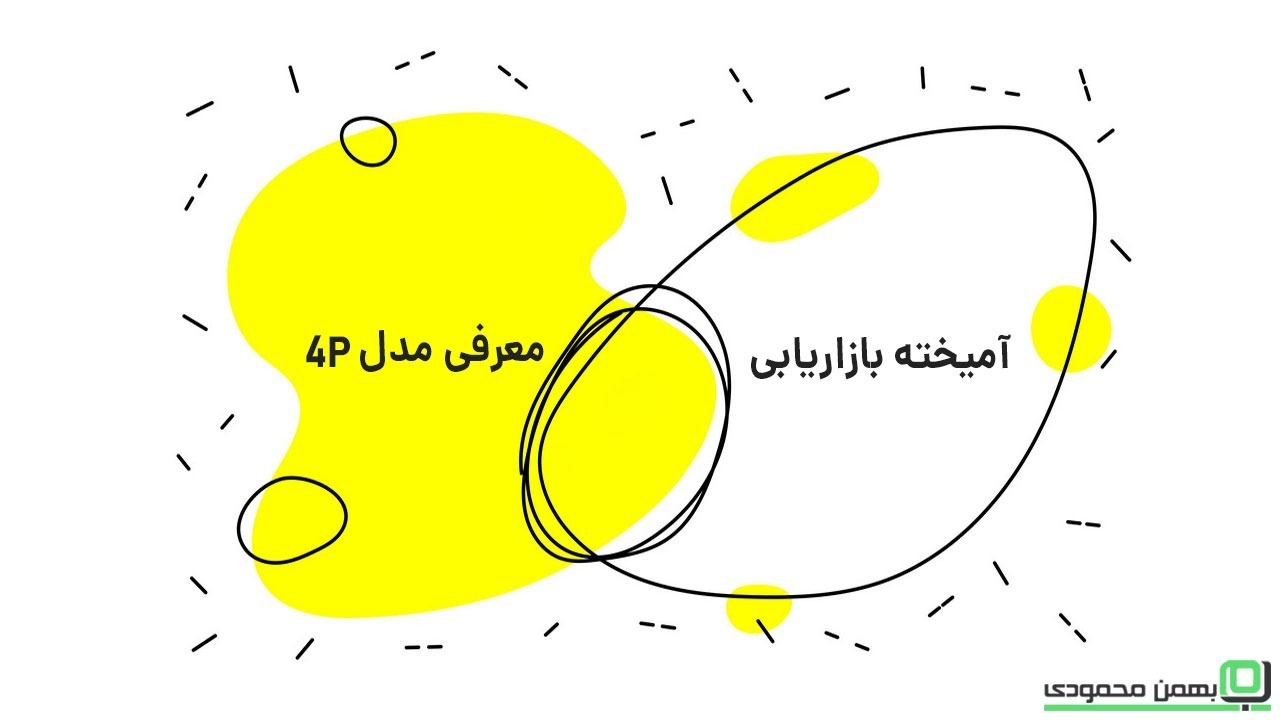 آمیخته بازاریابی