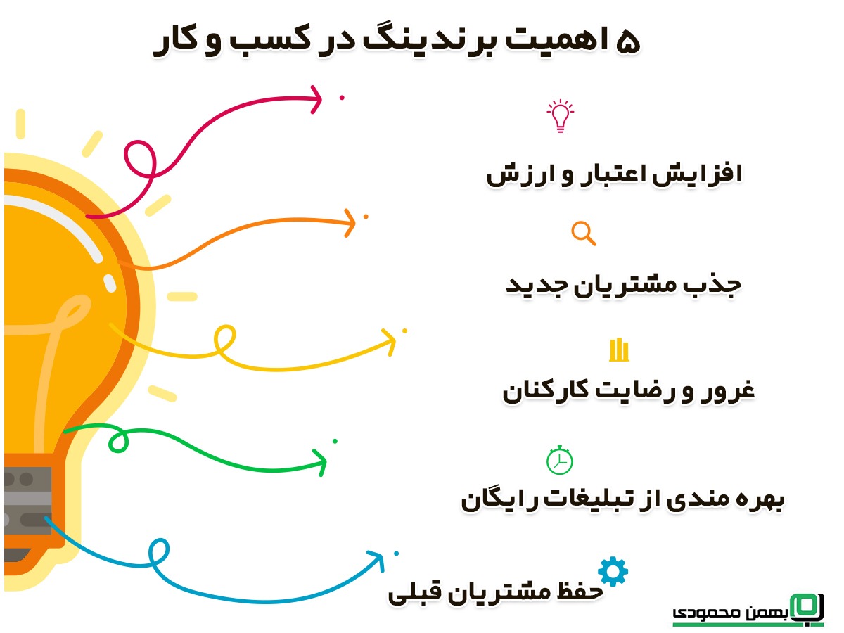 اهمیت برندینگ